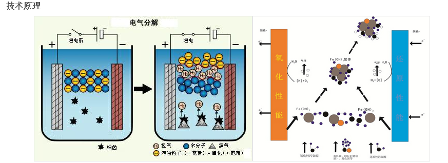 电絮凝废水处理设备出水达标
