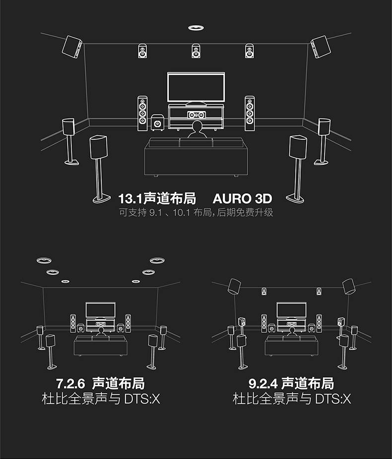 功放机和音响最佳配置图片