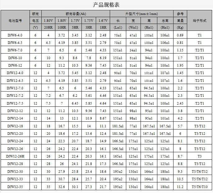 理士蓄电池 DJW12-10 12V10AH 免维护 铅酸 ups电源 阀控密封式