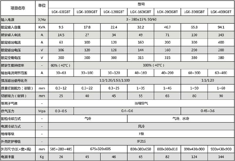 等离子切割厚度对照表图片