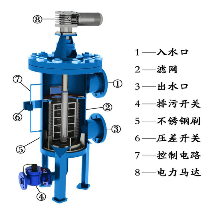 真空脫氣機,全自動智能型加藥裝置,物化全程水處理器,隔膜式氣壓罐