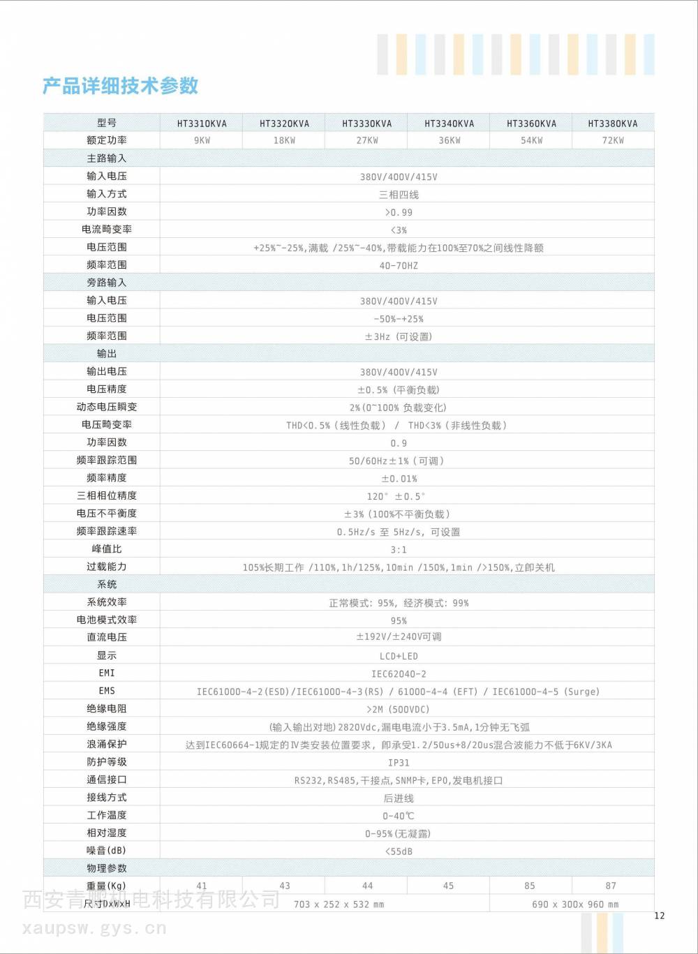 山顿HT33200K-200KVA UPS在关键负载时代的电力堡垒的模块化跃迁