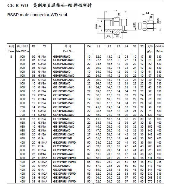 供应parker派克ge20s端直通卡套接头液压钢管过渡接头ermeto埃米托eo