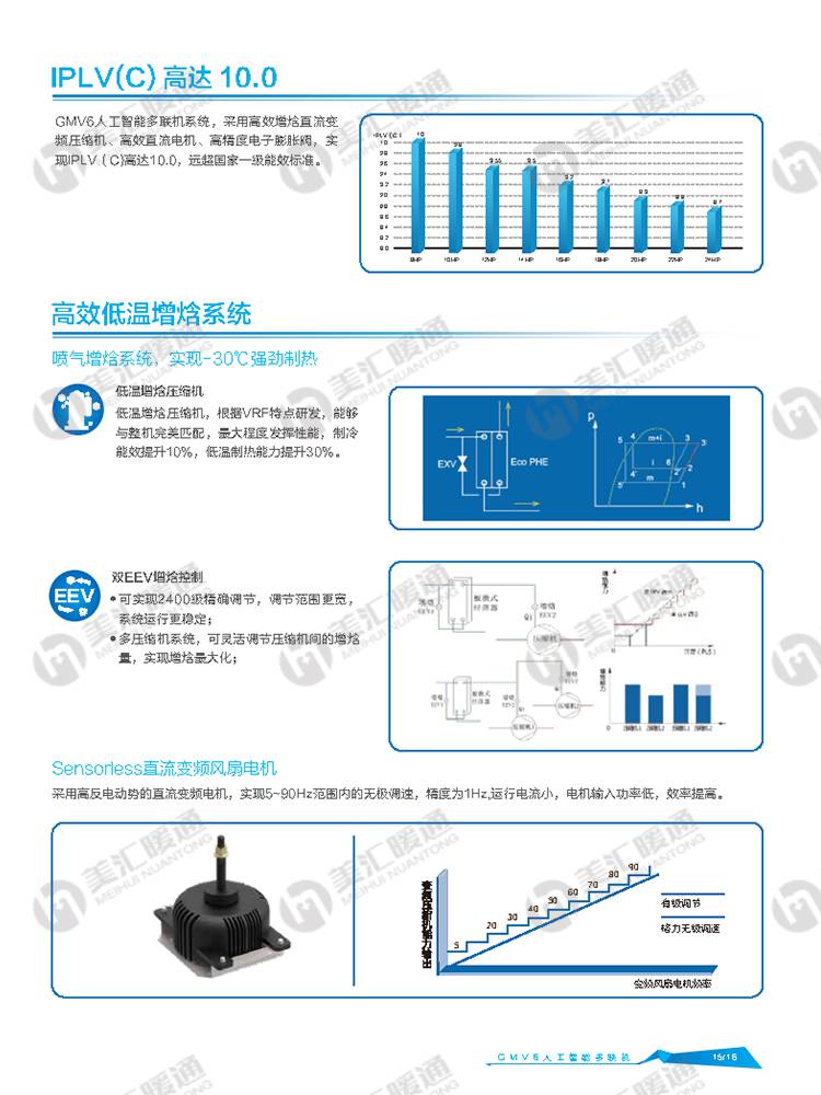 湖南长沙格力5p风管机 写字楼空调氟系统方案找美汇暖通