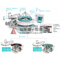 供应鲁一机械石料破碎生产线设备--新型制砂机