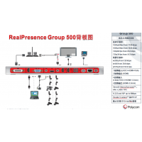 շʶؽոؽرͨpolycom RealPresence Group500