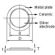 ӦѹմɷƬ 9MM ͭƬ רҵҲ ɶ߼ӹ