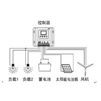 󾫵繩ӦJWMPPTͺ12V/24V400W***ϵѹͷ⻥MPPT磩