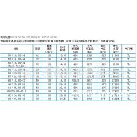 Ӧ55X19.00-34ǿͿװػ̥