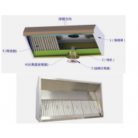 新型实用的高斯宝油烟净化器，动态截油，管道免维护