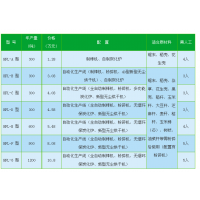厂家供应江西秸秆木炭机选择武汉金火旺木炭机，与厂家合作为客户打造***的盈利模式 贵州秸秆木炭机
