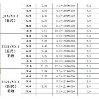 淄博伟业供应广州联众、、201冷轧热轧2017年8份价格