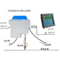 ZDYG-2088Y/T型在线浊度仪价格，上海浊度仪生产厂家