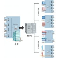 供应中山企业级ERP软件|中山速达软件|用友软件|天思软件服务公司