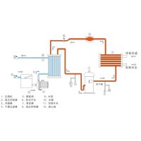 ��������豸�������� ֱ��GRK-08WI-A���ϸ�����ˮ��