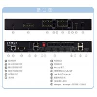 ӦHDMI 4x4 Ƶ·50ӳ