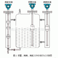 磁致伸缩液位变送器计 智能浮球液位变送器 磁致伸缩液位变送器