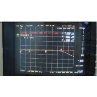 ӦMNEC 0.1-1.5GHz SMA ԴһֶƵͬṦʹ Դ