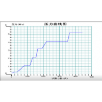 Ӧ˼ѹݲɼ-SUPY1.0-ˮѹ