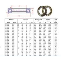 פTIMKEN32012