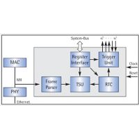 IEEE 1588 IP Core for FPGA