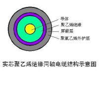 ӦSYWV75-5 96Pͬ±ֱֻ۸