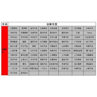 Ʒ ԪX431PRO3 / ά޹/Լ