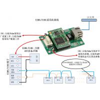 ͵´ͨѶģ飬RS485תC2000 E1M1