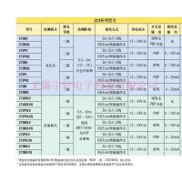 供应美国邦纳激光位移传感器 LT3PU 5m检测距离 全国包邮【批发供应】