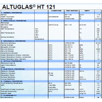 Arkema121ºɫPMMA ALTUGLAS HT121-18242