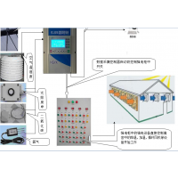 YX-2010 温室控温系统（数据采集控制器）