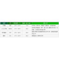 ӦSONDEX ʽȽȦ    Ʒ