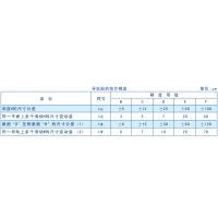 ӦHTPM鵼 LGS20 ʽԲ߹