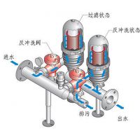 手摇刷式过滤器，全自动自清洗过滤器