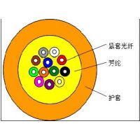 供应长飞室内光缆深圳直销