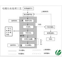 环源牌自行车配件一体化电镀污水处理设备 专业