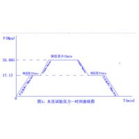 Ӧ70Mpa˵վˮѹ̨-SUP_XT-2100KG