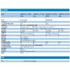 ӦάLMS511-20190¹SICKάɨ״