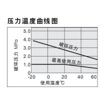 聚氨酯气管最小爆破压力 日本NUMAX气动PU管介绍