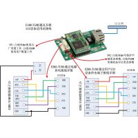 ӦRS232תRJ45ģ 232ת̫ģ 232תTCP/IPģ