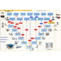 家具仓库管理系统