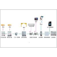 ӦEIB-KNX-BUSܾƵϵͳ