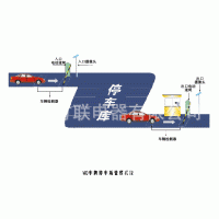 纯车牌识别管理系统 系统智能停车场管理系统 蓝牙系统