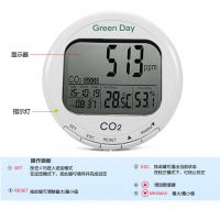  AZ7788̼ CO2ŨȲǴʪȴ
