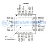 ATMEGA32A ATMEL÷8λ΢