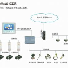 西安居然西门子地源热泵自动化控制系统|无人值守地源热泵系统|地源热泵节能减排系统|地源热泵监测系统