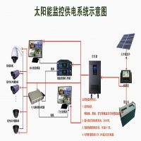 cnsolarpower̫ܵCY-TD300