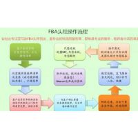 ڵôѷFBA˫˰