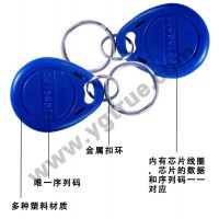 ӱǩrfid RFIDǩ ݵӱǩ Դ
