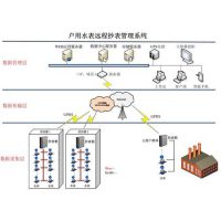 福建自动抄表|毅仁信息技术|自动抄表系统购买